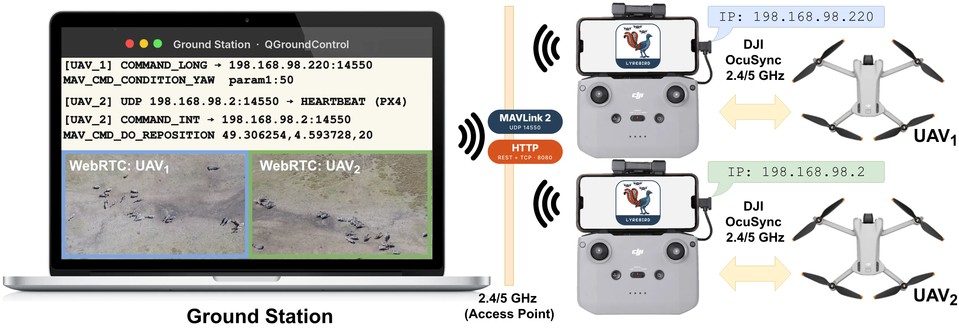 Lyrebird System Architecture